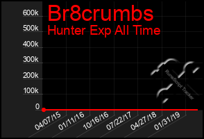 Total Graph of Br8crumbs