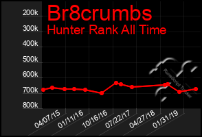 Total Graph of Br8crumbs