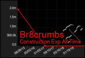 Total Graph of Br8crumbs