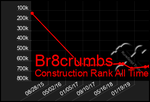 Total Graph of Br8crumbs