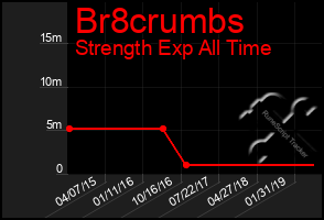 Total Graph of Br8crumbs