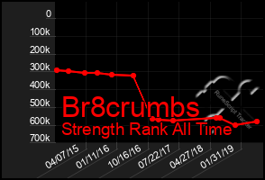 Total Graph of Br8crumbs