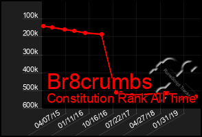 Total Graph of Br8crumbs