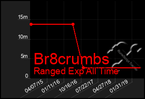 Total Graph of Br8crumbs