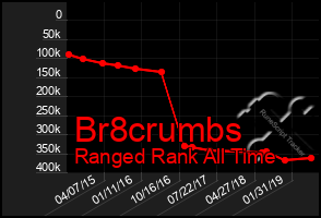 Total Graph of Br8crumbs