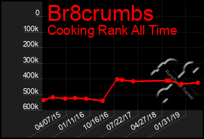 Total Graph of Br8crumbs