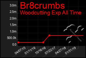 Total Graph of Br8crumbs