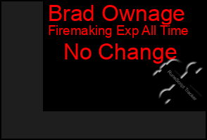 Total Graph of Brad Ownage