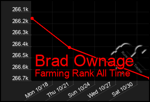 Total Graph of Brad Ownage