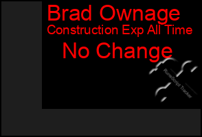 Total Graph of Brad Ownage