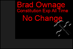 Total Graph of Brad Ownage