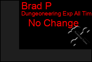 Total Graph of Brad P