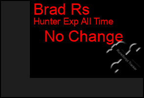 Total Graph of Brad Rs