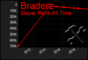 Total Graph of Braderz