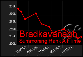 Total Graph of Bradkavanagh