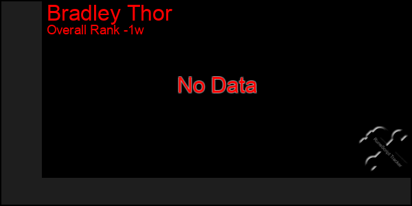1 Week Graph of Bradley Thor