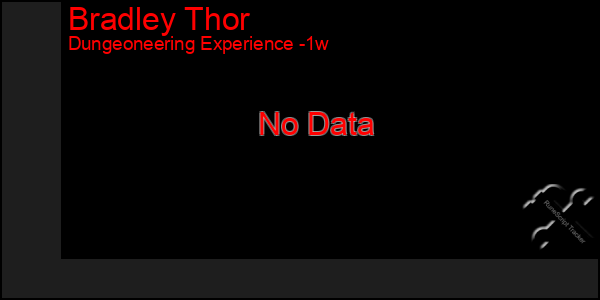 Last 7 Days Graph of Bradley Thor