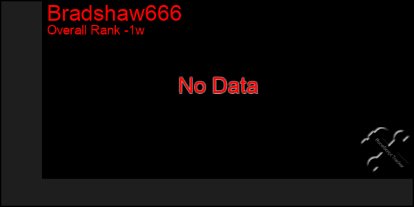 1 Week Graph of Bradshaw666
