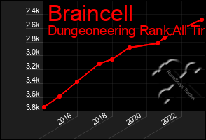 Total Graph of Braincell