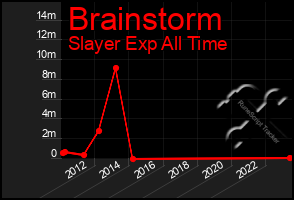 Total Graph of Brainstorm