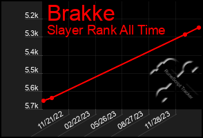 Total Graph of Brakke