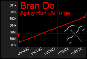 Total Graph of Bran Do