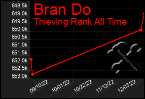 Total Graph of Bran Do