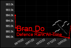 Total Graph of Bran Do