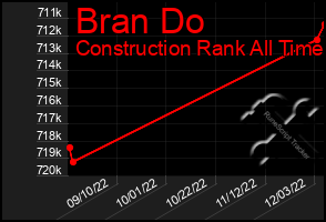 Total Graph of Bran Do