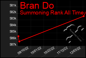 Total Graph of Bran Do