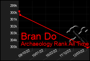 Total Graph of Bran Do