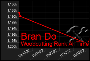 Total Graph of Bran Do