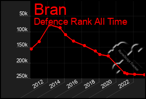 Total Graph of Bran