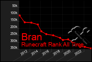 Total Graph of Bran