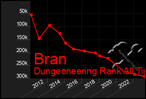 Total Graph of Bran