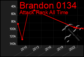 Total Graph of Brandon 0134