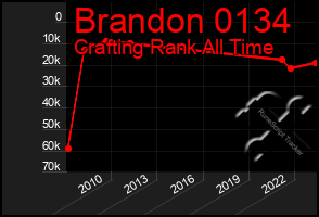 Total Graph of Brandon 0134