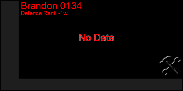 Last 7 Days Graph of Brandon 0134