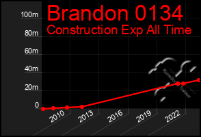 Total Graph of Brandon 0134