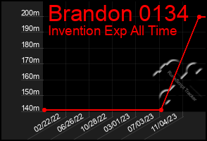 Total Graph of Brandon 0134