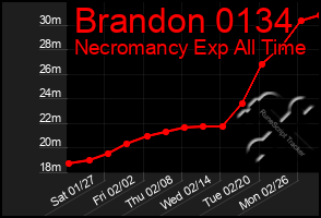 Total Graph of Brandon 0134