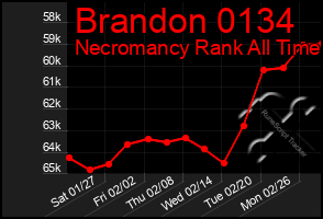 Total Graph of Brandon 0134