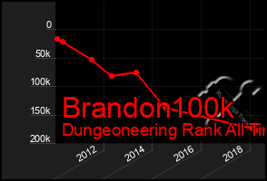 Total Graph of Brandon100k