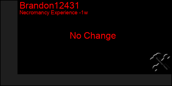 Last 7 Days Graph of Brandon12431