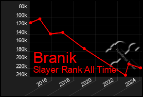 Total Graph of Branik