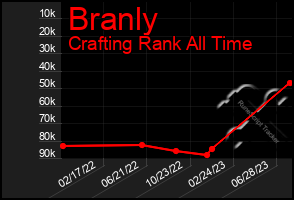 Total Graph of Branly