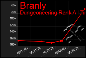 Total Graph of Branly