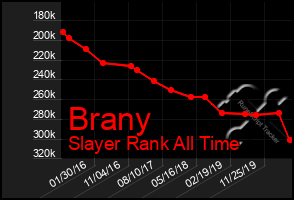 Total Graph of Brany