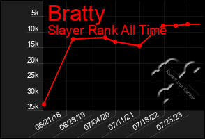 Total Graph of Bratty