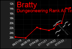 Total Graph of Bratty